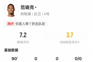 范迪克本場數(shù)據(jù)：6次爭頂成功全場最多+13解圍2搶斷，評分7.2