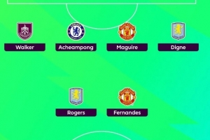 希勒評本輪英超最佳陣：哈蘭德、B費、馬奎爾領(lǐng)銜，凱爾-沃克入選