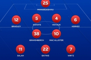 卡拉格排利物浦目前最合適首發(fā)：4-2-3-1陣型，伊薩克單中鋒