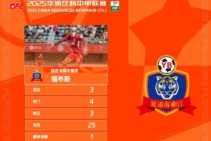 官方：對陣佛山南獅戴帽，延邊龍鼎外援福布斯當(dāng)選中甲第27輪最佳