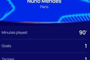 1傳1射，歐冠官方：門(mén)德斯當(dāng)選巴黎7-2勒沃庫(kù)森全場(chǎng)最佳球員