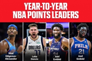 過去16個賽季得分王由8人包辦！新賽季會有新得分王誕生嗎？