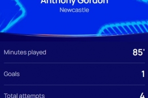 傳射建功！歐冠官方：戈登當(dāng)選紐卡3-0本菲卡全場最佳