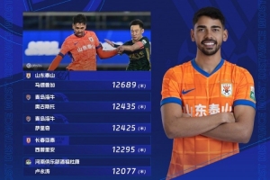 第27輪跑動榜：馬德魯加12689米登頂，海牛兩名外援位列前三位