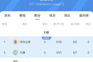 亞冠二級積分榜：國安先賽3戰(zhàn)積2分，繼續(xù)排名E組墊底