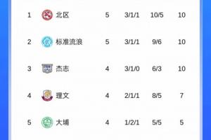 大埔是上賽季港超冠軍，本賽季目前暫居港超第5