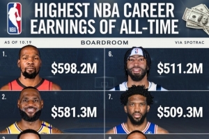 喬治5.169億薪資歷史第5？阿里納斯：他一直在拿那些超級爛合同