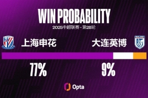 大連英博已經4場不勝（2平2負），這是他們在中超最長的不勝記錄
