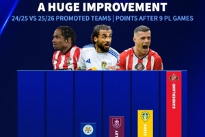 全能保級？本賽季英超3支升班馬共已拿38分，上賽季3隊同期僅14分