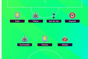 希勒評(píng)英超第9輪最佳陣：姆伯莫、扎卡領(lǐng)銜，佳夫、范德芬在列