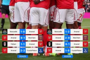 多拿10分！阿森納英超連斬紐卡鐵錘等4隊(duì)，上賽季面對(duì)他們?nèi)Х? >
                                        </div>
                                    </div>
                                    <div   id=