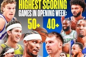 得分盛宴！新賽季開賽僅一周 聯(lián)盟已有13人砍下40+&4人50+