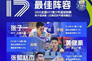U17青少年籃球聯(lián)賽男子組最佳陣容：張子一、張懿趙杰領(lǐng)銜