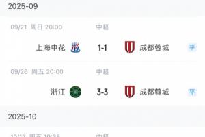 最后階段狂丟分！蓉城近5輪僅1勝丟9分，從2分領(lǐng)跑到直接退出爭(zhēng)冠