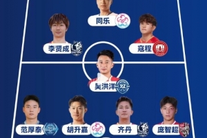 蘇超聯(lián)賽最佳陣容：滕帥、高馳領(lǐng)銜鋒線