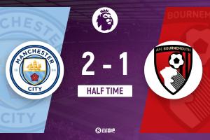 半場-曼城暫2-1伯恩茅斯 哈蘭德單刀梅開二度謝爾基兩送助攻