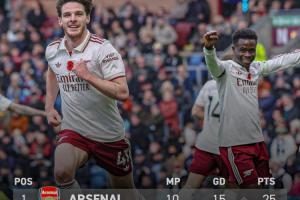 ??五大聯(lián)賽領(lǐng)跑優(yōu)勢(shì)：英超6分意甲僅1分，西甲德甲均5分法甲2分