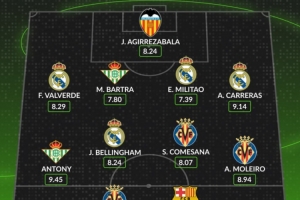 西甲本周最佳陣容公布：安東尼以9.45高分領(lǐng)銜，皇馬4將入選