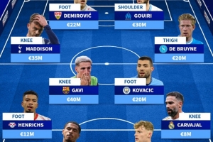 因傷缺席今年剩余比賽陣容：德布勞內(nèi)、加維、卡瓦哈爾在列