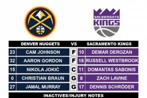 小薩VS約基奇 噴火龍對決！威少任首發(fā)大前戰(zhàn)舊主 直接對位戈登！