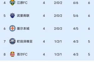 申花今晚若不敵柔佛，中超球隊(duì)將包攬亞冠倒數(shù)第一至倒數(shù)第三