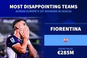 德轉(zhuǎn)盤點本賽季最令人失望球隊：佛羅倫薩、森林、紐卡、畢巴在列