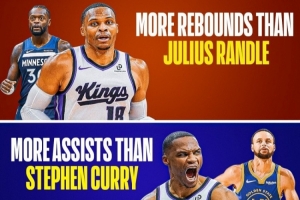 真香！威少目前場均得分高于小薩 籃板高于蘭德爾 助攻比庫里多！