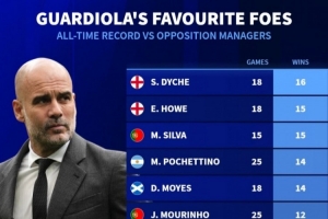 首勝斯洛特！德轉(zhuǎn)列瓜帥對(duì)陣教練勝場(chǎng)榜：12次勝穆帥、11次勝渣叔