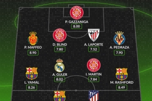 WhoScored西甲第12輪最佳陣：萊萬、拉什福德、阿爾瓦雷斯在列