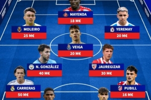 未上演西班牙首秀最貴陣容：卡雷拉斯、莫斯克拉、岡薩雷斯在列