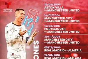 C羅生涯13次染紅??：其中3次肘擊，2次故意踢人，2次涉及假摔