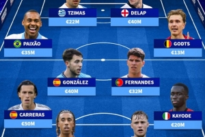 德轉(zhuǎn)列未被國家隊征召年輕才?。杭s羅、德拉普領(lǐng)銜，卡拉雷斯在列