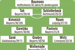 圖片報(bào)預(yù)測(cè)德國(guó)隊(duì)首發(fā)：基米希、維爾茨、薩內(nèi)、沃爾特馬德在列