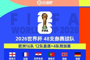 擴(kuò)軍受益者！4隊(duì)首進(jìn)世界杯，多隊(duì)時(shí)隔多年回歸：海地等待半世紀(jì)!