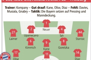 德媒預測拜仁首發(fā)：杰克遜中鋒、凱恩前腰，磁雞組合雙后腰