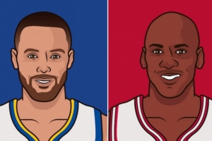 里程悲！庫里30歲后第93次砍下35+ 平喬丹并列歷史第一