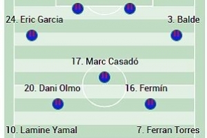 阿斯預(yù)測(cè)巴薩首發(fā)：亞馬爾、萊萬(wàn)、費(fèi)蘭在列，霍安·加西亞復(fù)出