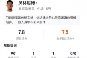 貝林厄姆本場3射3正進1球 1助攻+2關鍵傳球 11對抗4成功+3犯規(guī)
