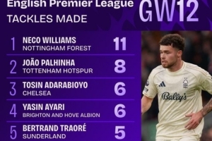 內(nèi)科·威廉姆斯單場11搶斷是森林升級(jí)后單場最多，也是本賽季最多