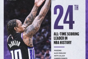 里程碑！德羅贊生涯總得分來到25614分 超英格利什升至歷史第24