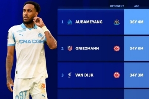 36歲4個月！奧巴梅揚(yáng)成為本賽季歐冠最年長的進(jìn)球球員