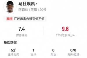 馬杜埃凱本場(chǎng)替補(bǔ)1射進(jìn)1球 1關(guān)鍵傳球+6對(duì)抗1成功 獲評(píng)7.4分