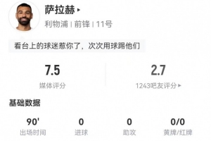 薩拉赫本場(chǎng)1射0正+5關(guān)鍵傳球 5過人1成功 13對(duì)抗4成功 獲評(píng)7.5分