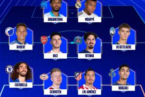 本輪歐冠最佳陣容：姆巴佩領(lǐng)銜，賴斯、庫庫、維蒂尼亞入選