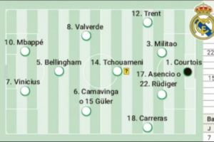阿斯預(yù)測皇馬首發(fā)：鋒線維尼修斯、姆巴佩，庫爾圖瓦貝林厄姆出戰(zhàn)
