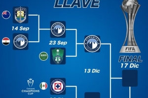 2025年洲際杯賽程：弗拉門(mén)戈代表南美足聯(lián)出戰(zhàn)，巴黎直接踢決賽