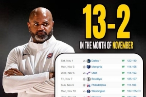 活塞11月戰(zhàn)績13勝2負！包括單月12連勝！