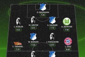 whoscored德甲本輪最佳陣：路易斯·迪亞斯領銜 鮑曼、金特爾在列