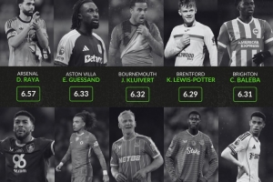 英超各隊(duì)評(píng)分最低球員：阿森納拉亞、利物浦瓊斯、曼城薩維尼奧