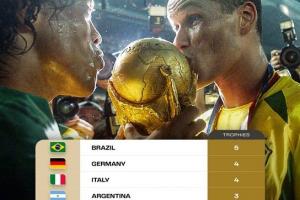 詹?。哼@個(gè)周五深夜就是世界杯抽簽了，明年大伙有什么期待呢？